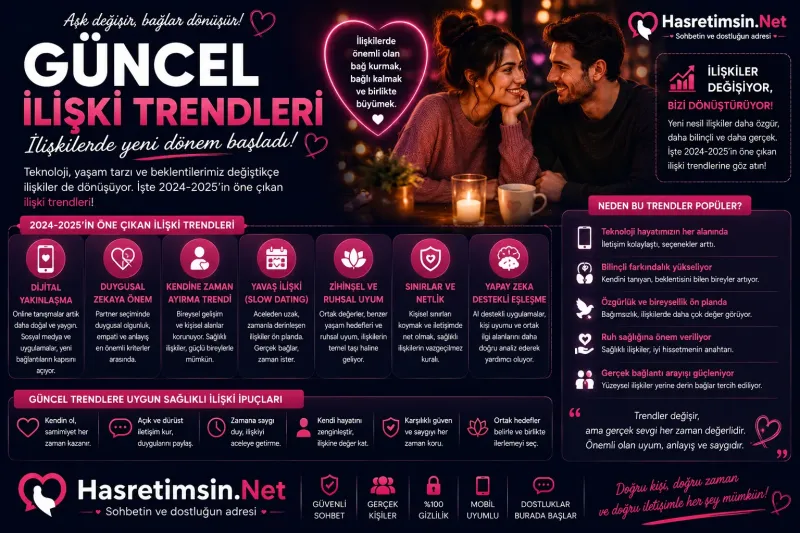 Güncel İlişki Trendleri – 2026'da Aşk ve İlişkilerde Yeni Yaklaşımlar - Hasretimsin