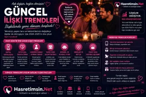 Güncel İlişki Trendleri – 2026'da Aşk ve İlişkilerde Yeni Yaklaşımlar