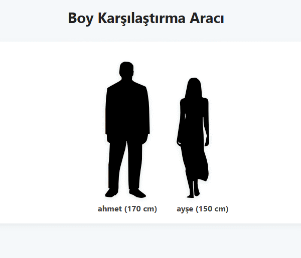 Boy Karşılaştırma